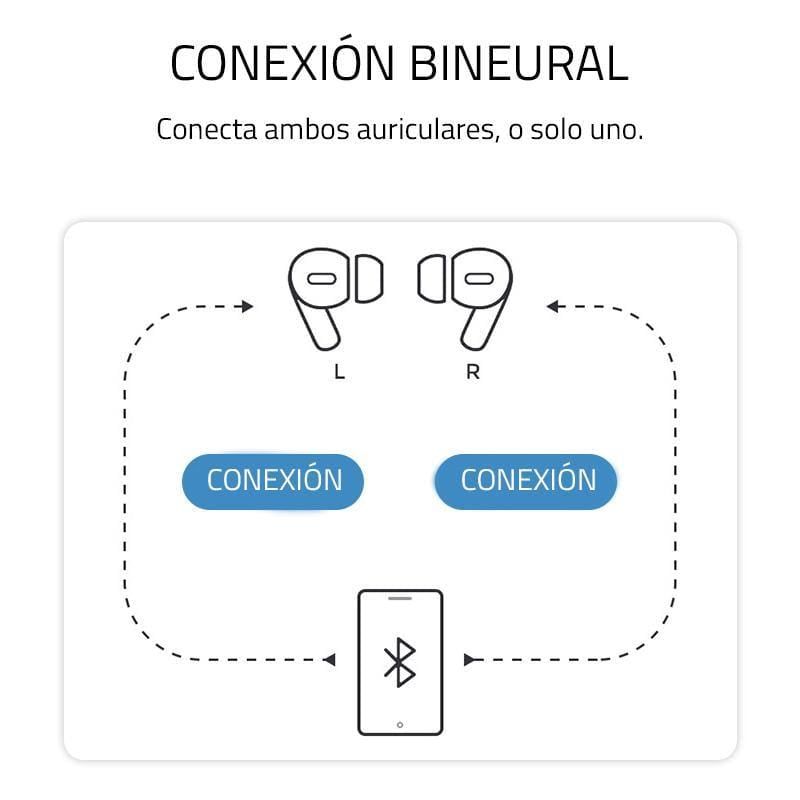 Mega Chollos Auriculares Bluetooth PRO™